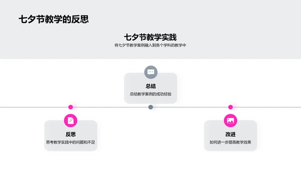 七夕教学融合实践