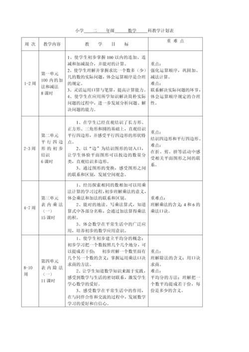 最新苏教版二年级上册数学表格教案新.docx