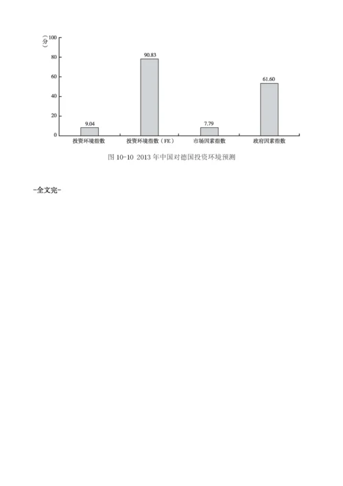 投资环境指数评估与预测-德国.docx