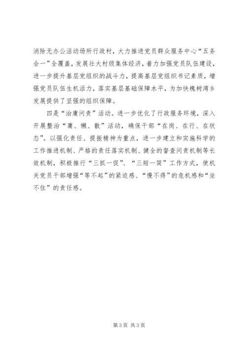 四德”主题教育活动记录.docx