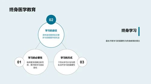 临床医学精解PPT模板