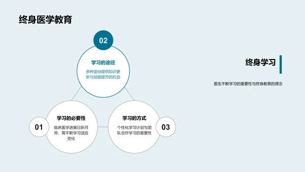 临床医学精解PPT模板