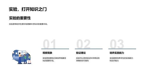 科学实验课报告PPT模板