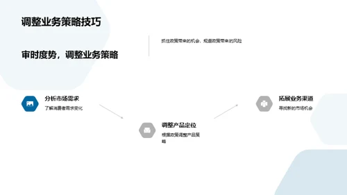 房地产政策解析