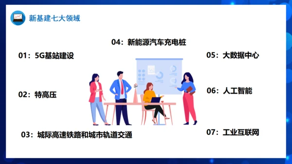 科技引领未来聚焦大数据中心新基建通用PPT模板