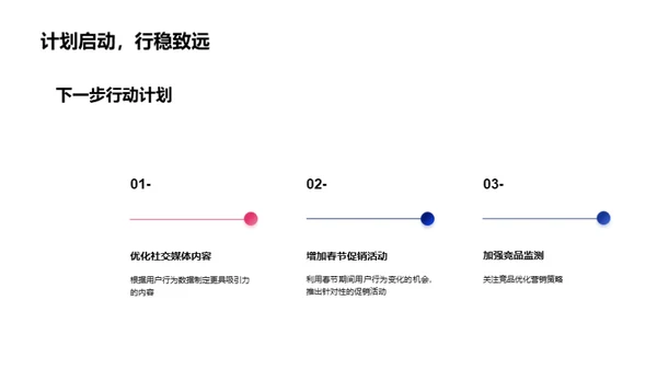 春节营销新战略