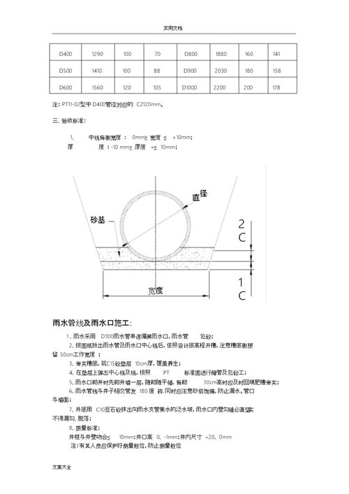 管道包封技术交底