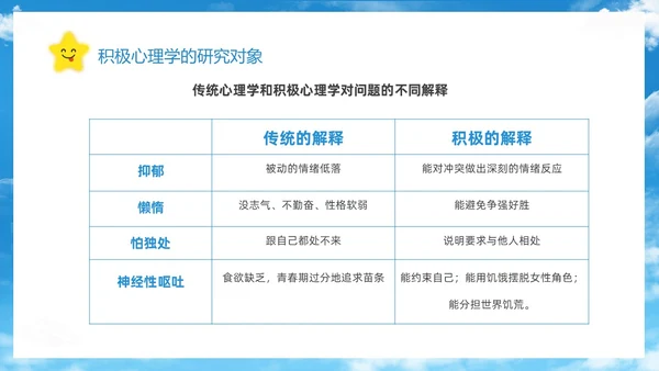 蓝色简约清新花卉笑脸积极心理学课件培训PPT