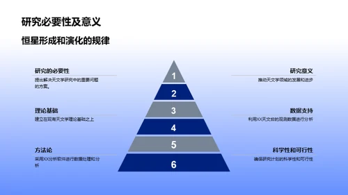 探索星辰：恒星研究之路