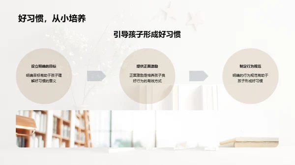 习惯铸就未来