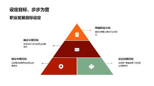 行业洞察与职业规划