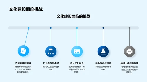 塑造赢家企业文化