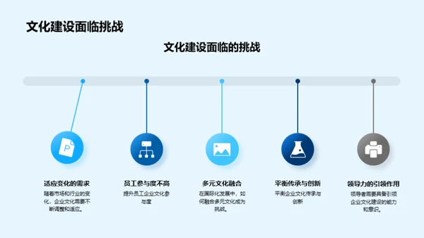 塑造赢家企业文化