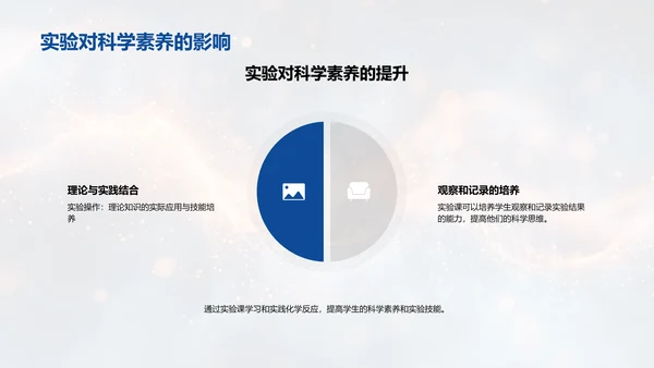 初一化学实验课