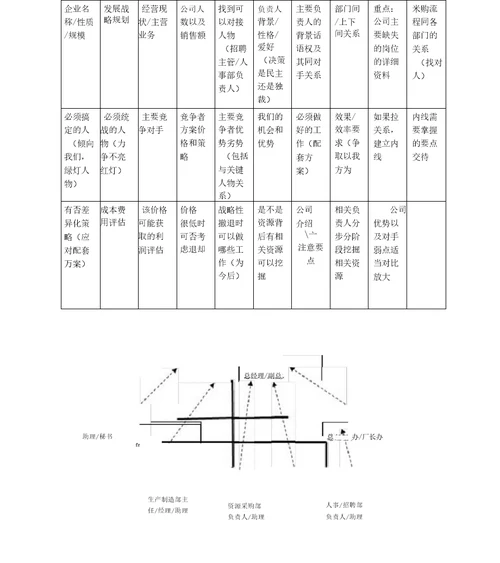 人力资源策划方案