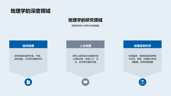 地理学应用探讨PPT模板