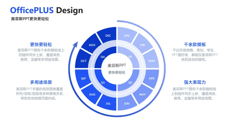 简约风发散汇聚关系4项PPT