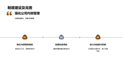 全面法律风险管理