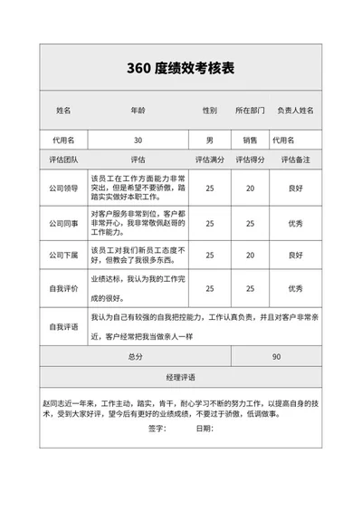 绩效考核表word模板