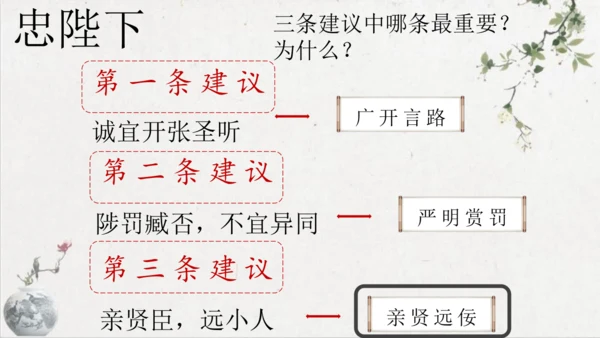 第23课《出师表》课件(共76张PPT)