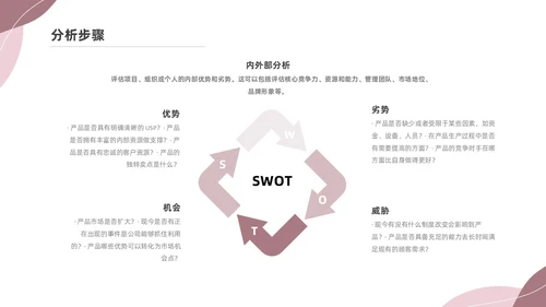 粉色莫兰迪SWOT分析PPT
