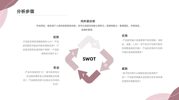 粉色莫兰迪SWOT分析PPT