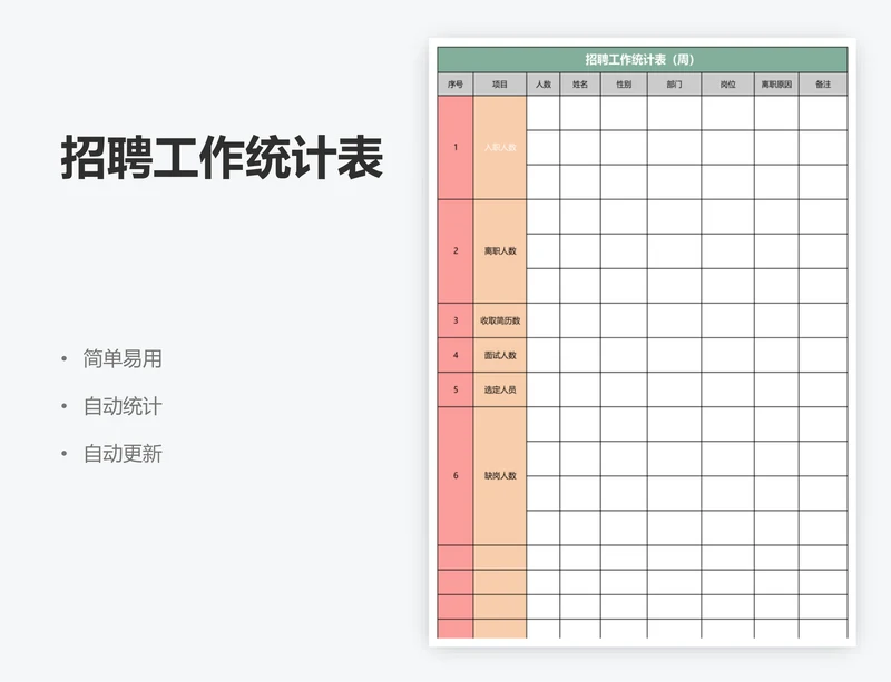 招聘工作统计表