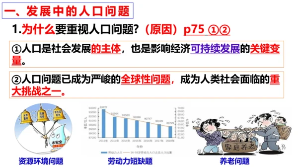 第六课 建设美丽中国复习课件（26张PPT）