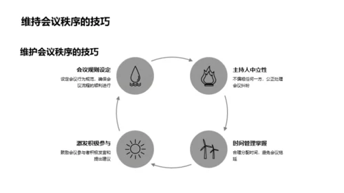 会议管理与礼仪艺术