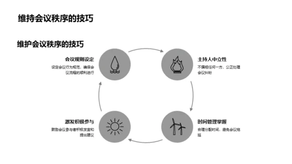 会议管理与礼仪艺术