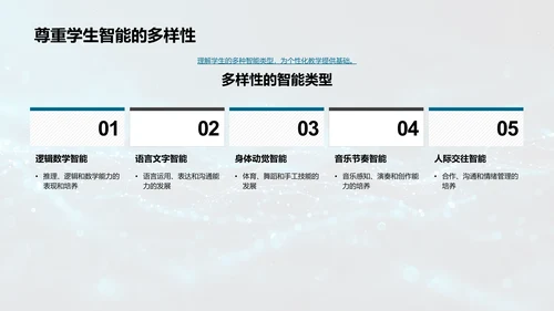 智能教学效果报告PPT模板