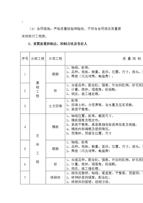 质量控制重点与监理措施