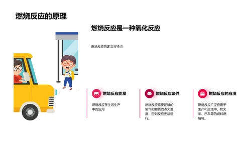 日常化学应用PPT模板