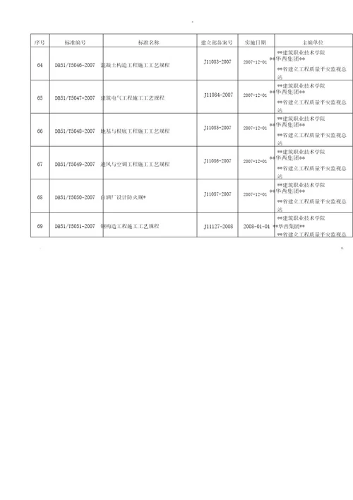 四川省工程建设地方标准