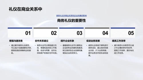 商务礼仪讲解PPT模板