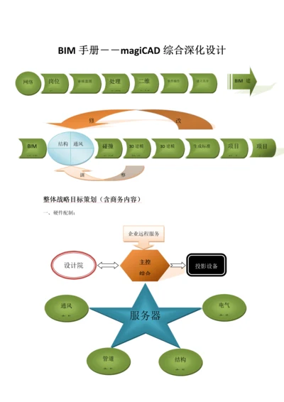 BIMMagiCAD关键技术应用作业流程.docx