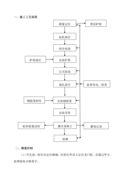 基础旋挖桩综合施工专题方案.docx