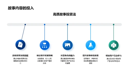 游戏市场的品牌故事