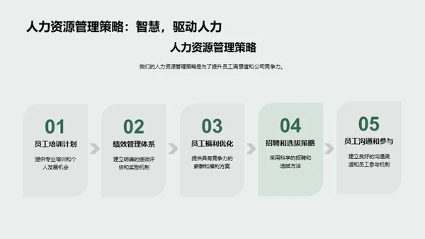 人力资源管理概览