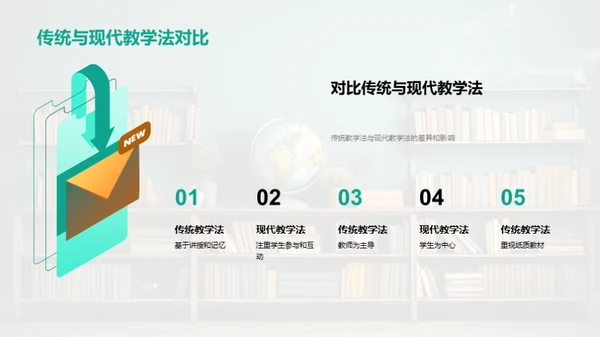 深度探索教学法