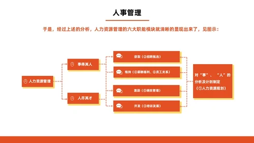 橙色简约商务人力资源管理师培训工作总结PPT模板员工培训