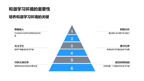 校园礼仪实践手册