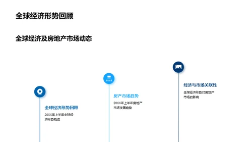 20XX年房地产市场洞察