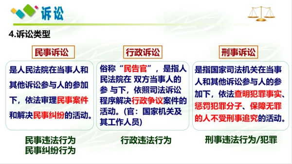 5.3善用法律 课件(共21张PPT)
