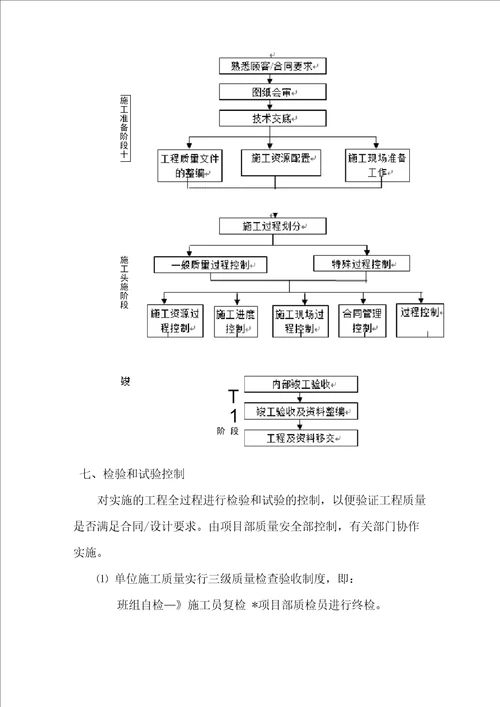 施工过程控制与检验措施