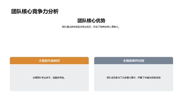 卓越律师团队盘点