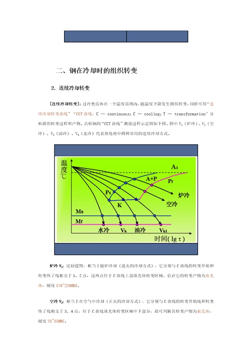 热处理基本知识