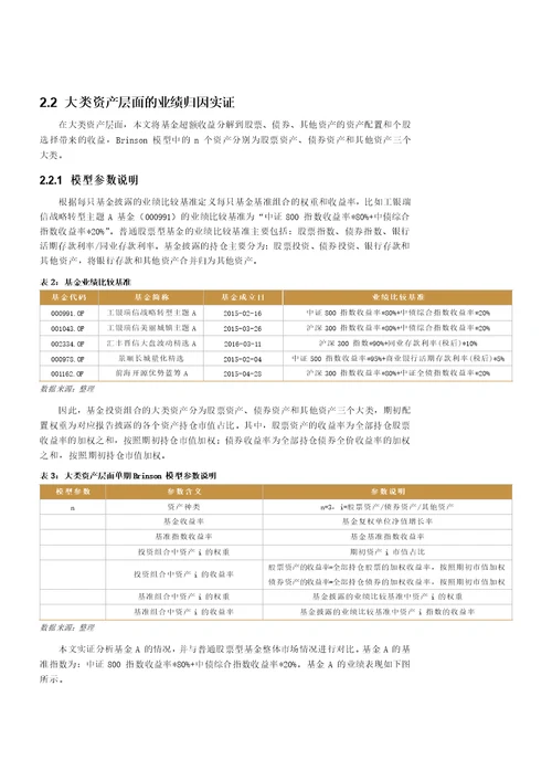 基金业绩归因模型的解析与探讨