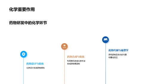 药物研发的化学秘籍