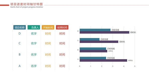 彩色项目进度时间轴甘特图PPT模板